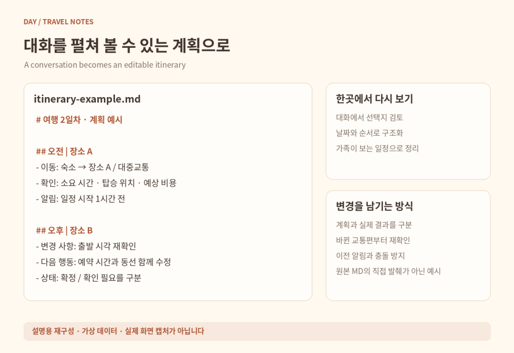 1. 여행을 한 페이지에
